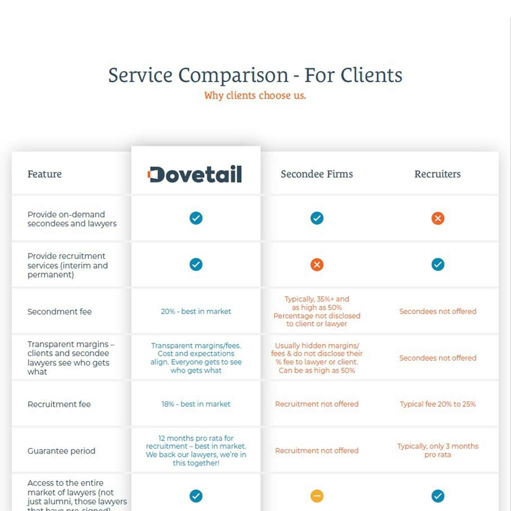 Thumbnail for clients service comparison