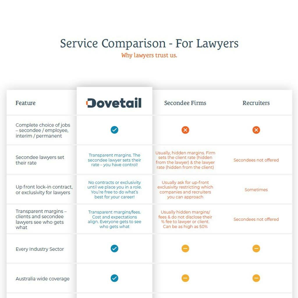 Thumbnail for lawyers service comparison