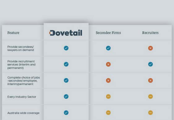 dovetail service comparison thumbnail